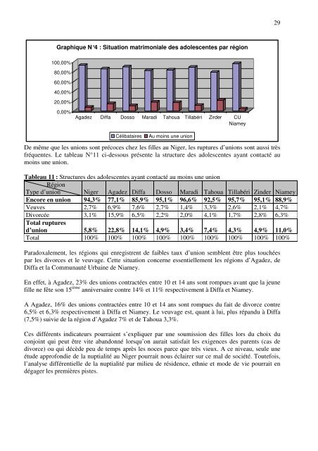 Situation des enfants et des jeunes - Niger