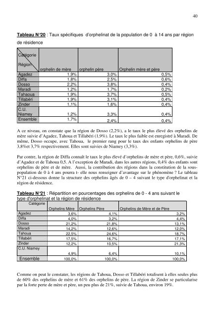 Situation des enfants et des jeunes - Niger