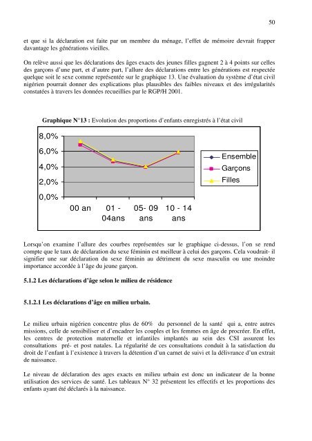 Situation des enfants et des jeunes - Niger