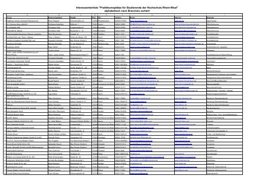 Interessentenliste "Praktikumsplätze für Studierend e der