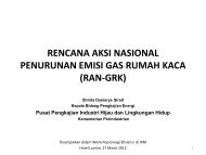 rencana aksi nasional penurunan emisi gas rumah kaca (ran ... - IESR