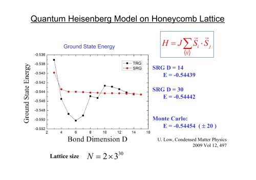 Tensor Renormalization Group and its Application