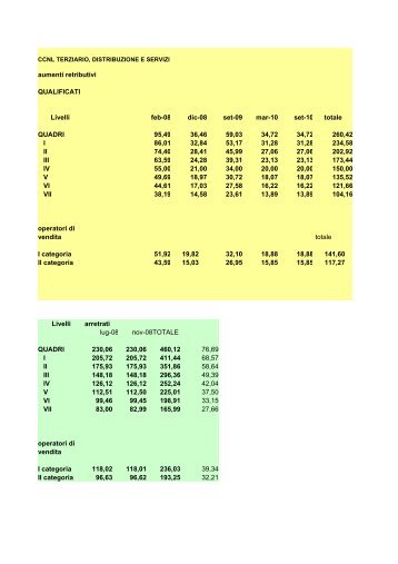 CCNL TDS Tabelle Retributive - Federlazio