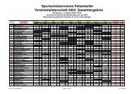 Endergebnis Vereinsmeisterschaft 2004 Gesamt - SSV Felsenkeller