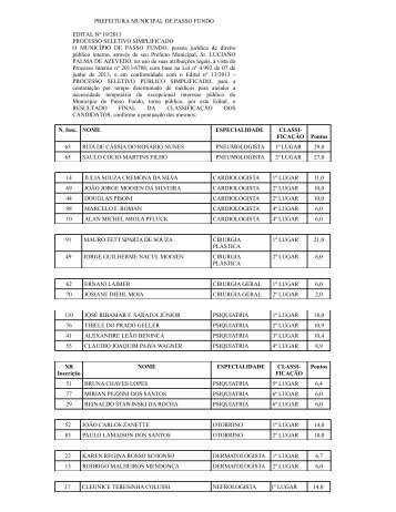 Edital nÂº 19/13 - Processo Seletivo PÃºblico Simplificado - MÃ©dicos