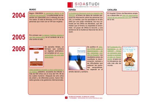 30 AÃOS DE VIH/SIDA, 30 AÃOS DE LUCHAS - Sida Studi