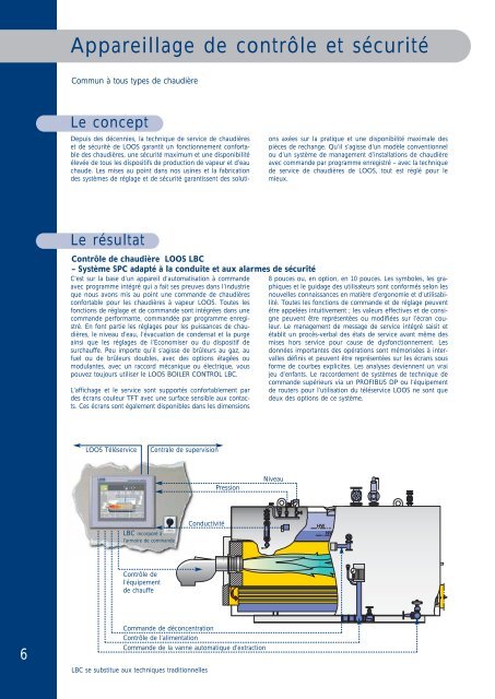 ... au meilleur prix - ChaudiÃ¨res industrielles