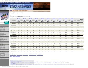 2005 Wrangler NFR Leaderboard - Westerner