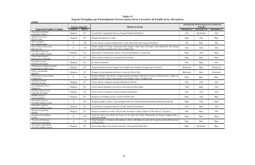 EVALUACIÃN BIOLÃGICA - DTOP