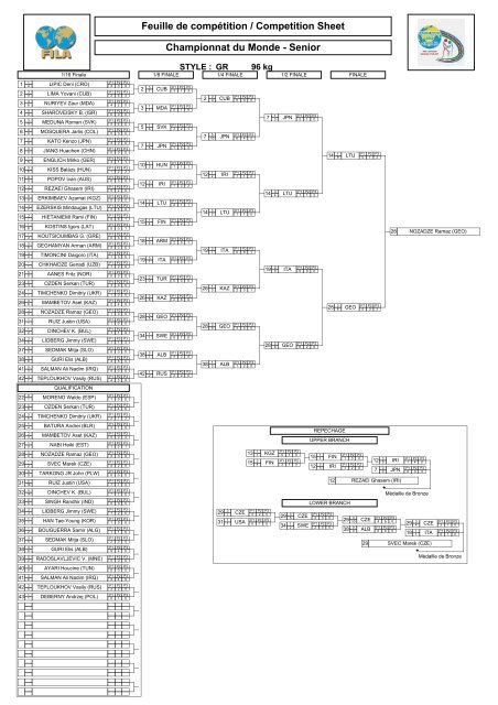 2007 Senior World Championships