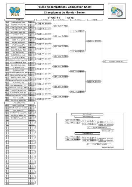 2007 Senior World Championships