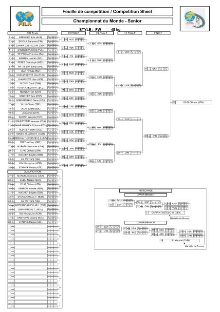 2007 Senior World Championships