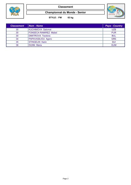 2007 Senior World Championships