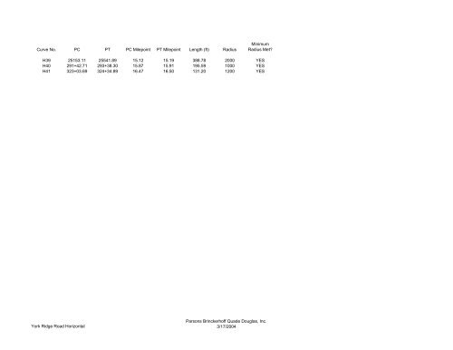 Dearborn County Transportation Assessment Complete ... - OKI