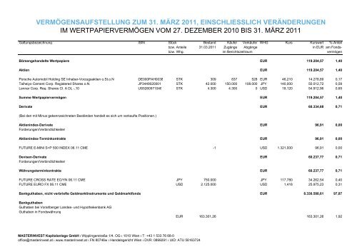 RECHENSCHAFTSBERICHT Superfund Blue Marktneutral