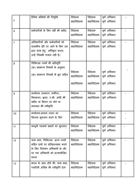 à¤­à¤¾à¤°à¤¤à¥à¤¯ à¤¸à¥à¤«à¥à¤à¤µà¥à¤¯à¤° à¤ªà¥à¤°à¥à¤¦à¥à¤¯à¥à¤à¤¿à¤à¥ à¤ªà¤¾à¤°à¥à¤ - Shimla - STPI