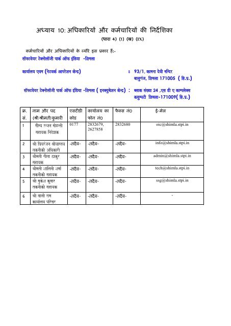 à¤­à¤¾à¤°à¤¤à¥à¤¯ à¤¸à¥à¤«à¥à¤à¤µà¥à¤¯à¤° à¤ªà¥à¤°à¥à¤¦à¥à¤¯à¥à¤à¤¿à¤à¥ à¤ªà¤¾à¤°à¥à¤ - Shimla - STPI