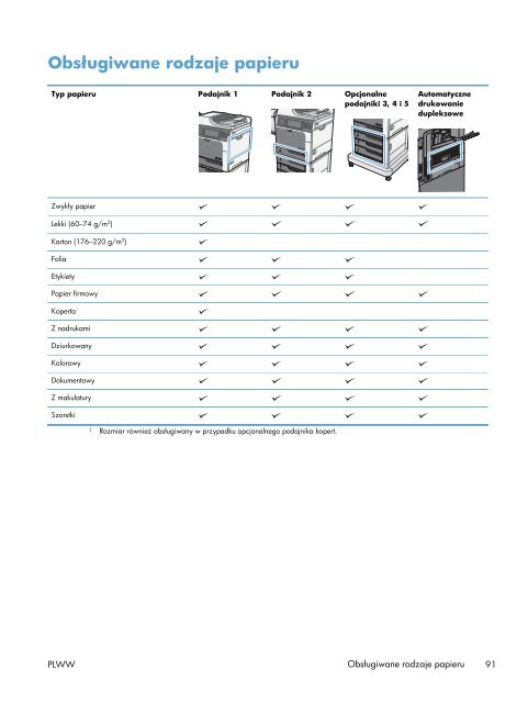 Instrukcja Obsługi LaserJet Enterprise M4555 - Centrum Druku