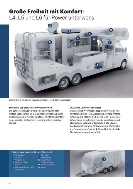 Komfortzone immer dabei: L4, L5,  L6 – Batterien von Bosch für die ...