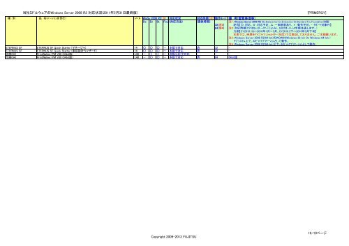 Ã¥Â½Â“Ã§Â¤Â¾Ã£ÂƒÂŸÃ£ÂƒÂ‰Ã£ÂƒÂ«Ã£Â‚Â¦Ã£Â‚Â§Ã£Â‚Â¢Ã£ÂÂ® Windows Server 2008 R2 Ã¥Â¯Â¾Ã¥Â¿ÂœÃ§ÂŠÂ¶Ã¦Â³Â - Fujitsu