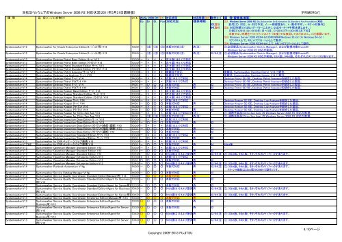 Ã¥Â½Â“Ã§Â¤Â¾Ã£ÂƒÂŸÃ£ÂƒÂ‰Ã£ÂƒÂ«Ã£Â‚Â¦Ã£Â‚Â§Ã£Â‚Â¢Ã£ÂÂ® Windows Server 2008 R2 Ã¥Â¯Â¾Ã¥Â¿ÂœÃ§ÂŠÂ¶Ã¦Â³Â - Fujitsu