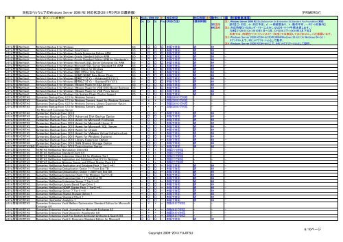 Ã¥Â½Â“Ã§Â¤Â¾Ã£ÂƒÂŸÃ£ÂƒÂ‰Ã£ÂƒÂ«Ã£Â‚Â¦Ã£Â‚Â§Ã£Â‚Â¢Ã£ÂÂ® Windows Server 2008 R2 Ã¥Â¯Â¾Ã¥Â¿ÂœÃ§ÂŠÂ¶Ã¦Â³Â - Fujitsu