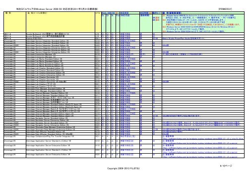 Ã¥Â½Â“Ã§Â¤Â¾Ã£ÂƒÂŸÃ£ÂƒÂ‰Ã£ÂƒÂ«Ã£Â‚Â¦Ã£Â‚Â§Ã£Â‚Â¢Ã£ÂÂ® Windows Server 2008 R2 Ã¥Â¯Â¾Ã¥Â¿ÂœÃ§ÂŠÂ¶Ã¦Â³Â - Fujitsu