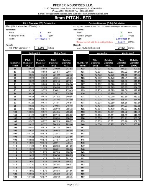 8mm Pulley Chart