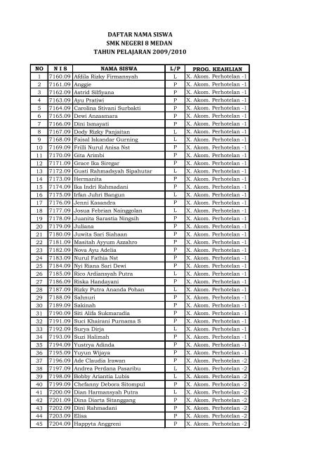 daftar nama siswa smk negeri 8 medan tahun pelajaran 2009/2010