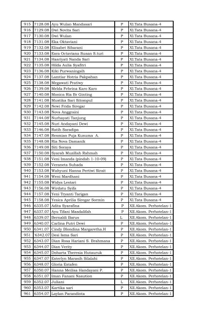 daftar nama siswa smk negeri 8 medan tahun pelajaran 2009/2010