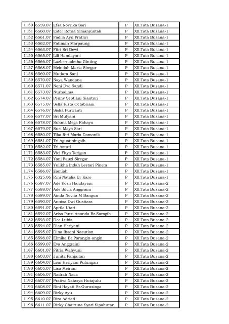 daftar nama siswa smk negeri 8 medan tahun pelajaran 2009/2010