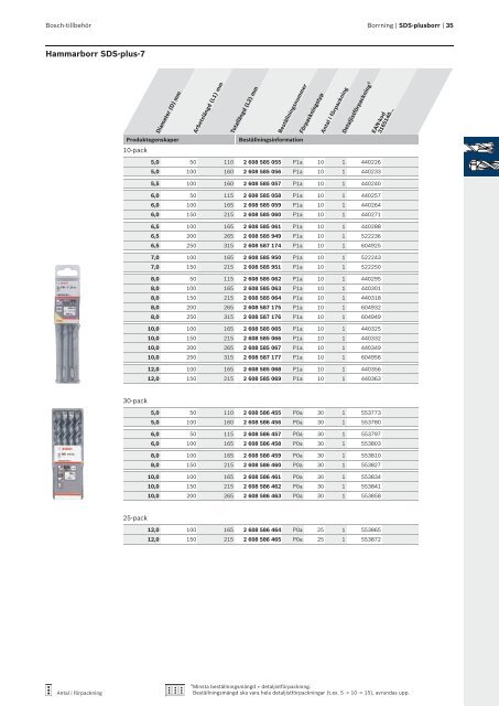 Bosch: fokus pÃ¥ avverkning.