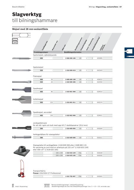 Bosch: fokus pÃ¥ avverkning.