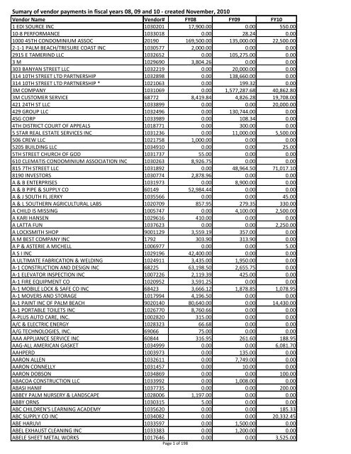 Sumary of vendor payments in fiscal years 08, 09 and 10 - created ...