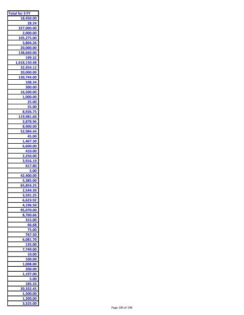 Sumary of vendor payments in fiscal years 08, 09 and 10 - created ...