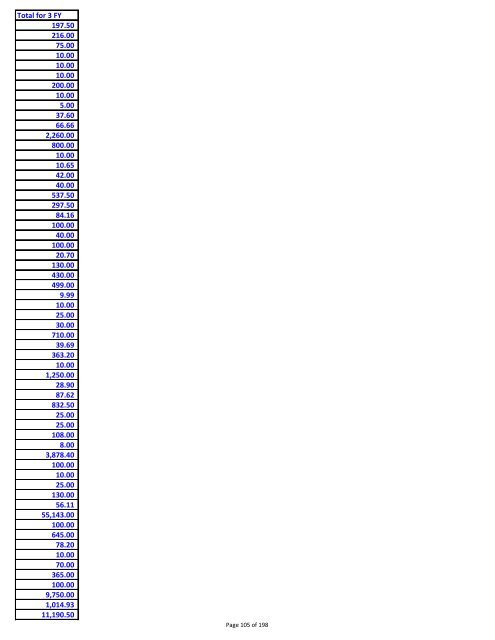 Sumary of vendor payments in fiscal years 08, 09 and 10 - created ...