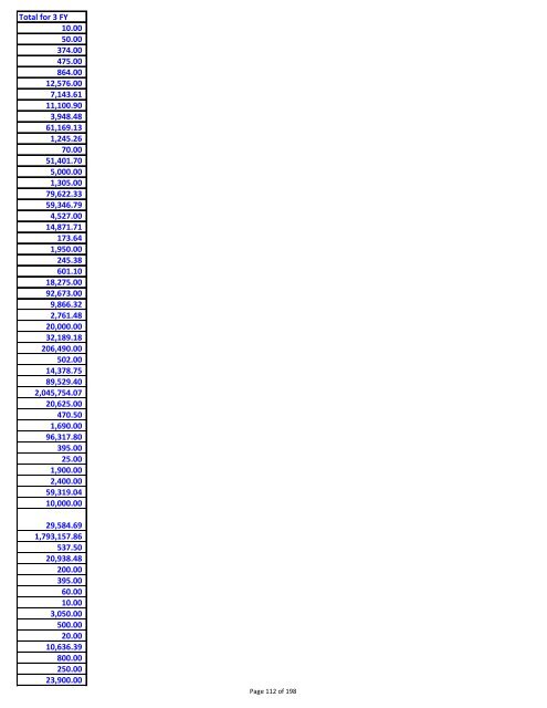 Sumary of vendor payments in fiscal years 08, 09 and 10 - created ...