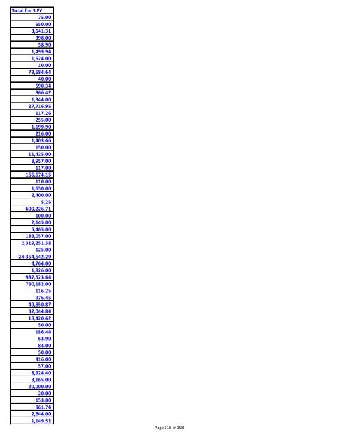 Sumary of vendor payments in fiscal years 08, 09 and 10 - created ...