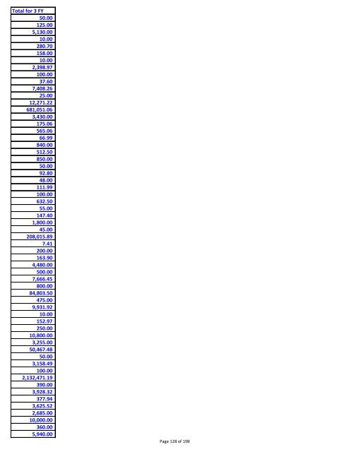 Sumary of vendor payments in fiscal years 08, 09 and 10 - created ...