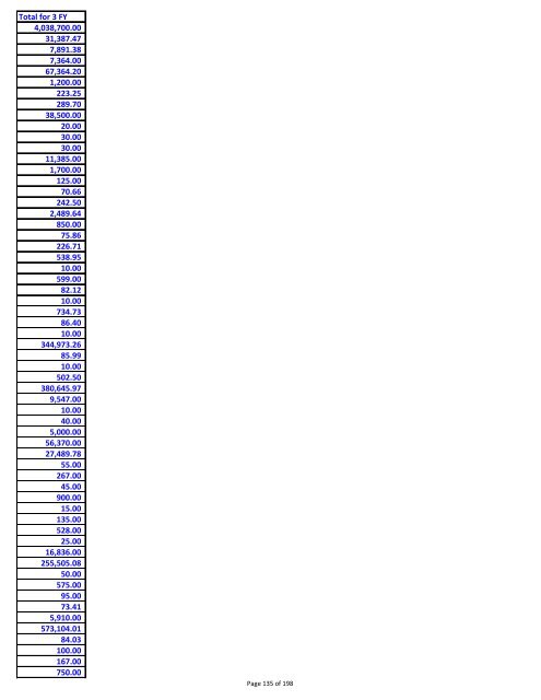 Sumary of vendor payments in fiscal years 08, 09 and 10 - created ...