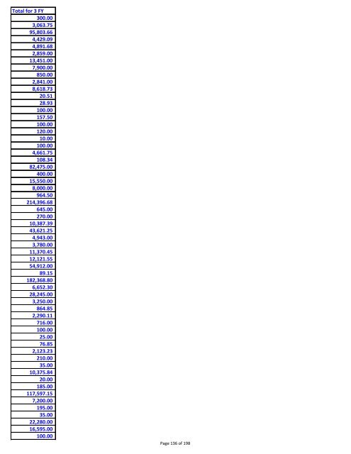 Sumary of vendor payments in fiscal years 08, 09 and 10 - created ...