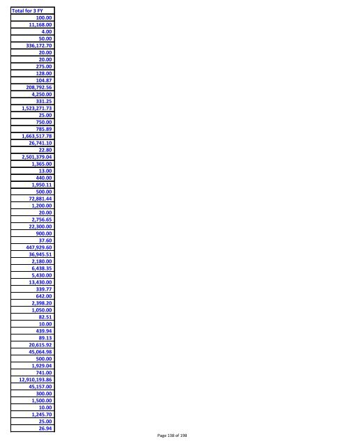 Sumary of vendor payments in fiscal years 08, 09 and 10 - created ...