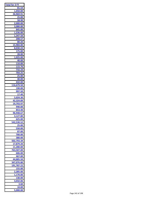 Sumary of vendor payments in fiscal years 08, 09 and 10 - created ...