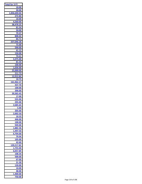 Sumary of vendor payments in fiscal years 08, 09 and 10 - created ...