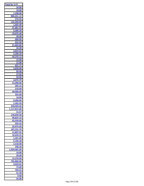 Sumary of vendor payments in fiscal years 08, 09 and 10 - created ...