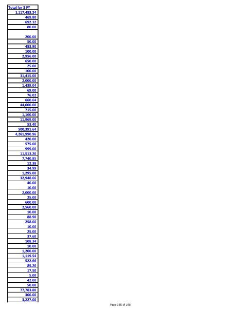 Sumary of vendor payments in fiscal years 08, 09 and 10 - created ...