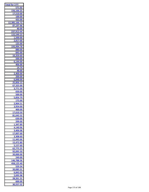 Sumary of vendor payments in fiscal years 08, 09 and 10 - created ...