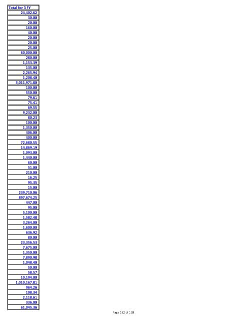 Sumary of vendor payments in fiscal years 08, 09 and 10 - created ...