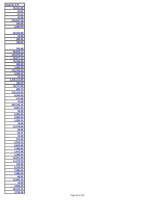 Sumary of vendor payments in fiscal years 08, 09 and 10 - created ...