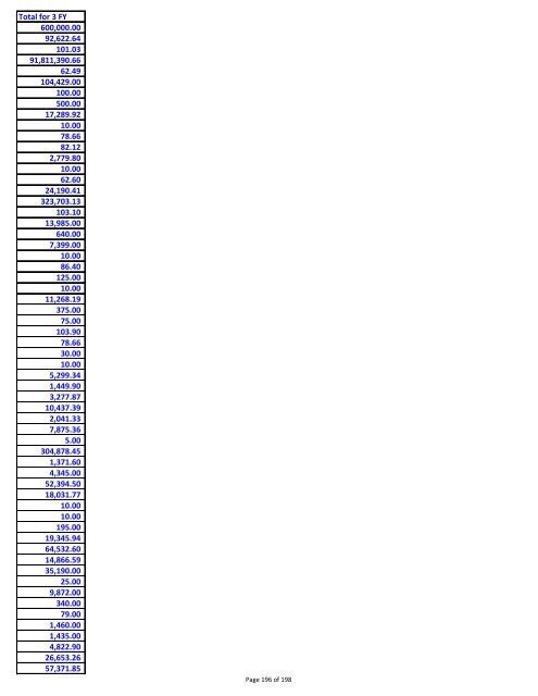 Sumary of vendor payments in fiscal years 08, 09 and 10 - created ...